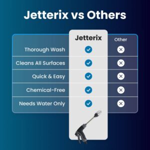 Jetterix vs Others comparison